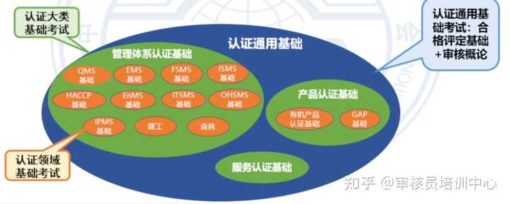 产品认证基础教材_产品认证基础教材_认证通用基础教材