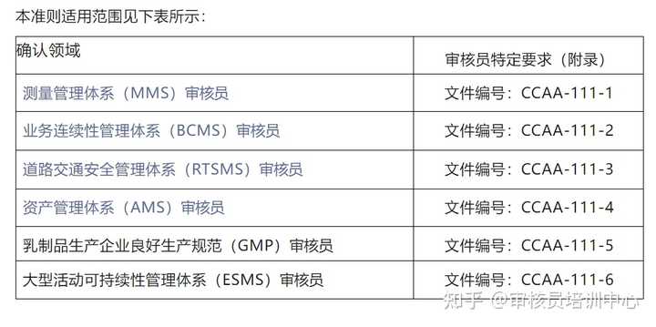 产品认证基础教材_认证通用基础教材_产品认证基础教材