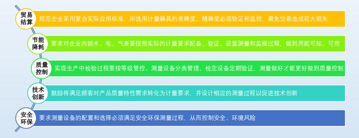 体系认证公司工作怎么样_认证体系怎么做_公司认证体系什么意思