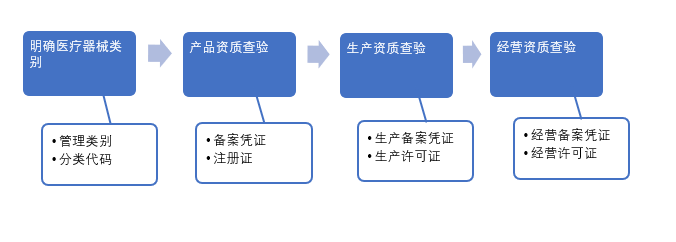 资质证书三证合一_资质证书是哪三证_资质证书三证是什么意思