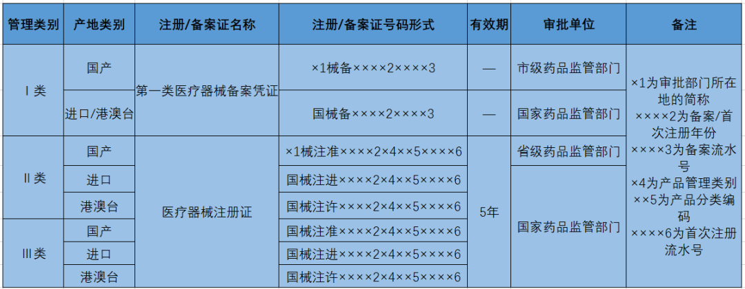 资质证书三证是什么意思_资质证书三证合一_资质证书是哪三证