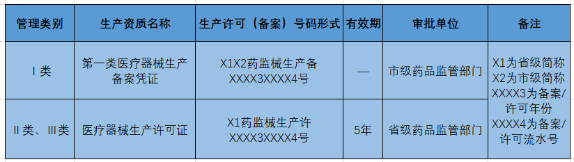 资质证书是哪三证_资质证书三证是什么意思_资质证书三证合一