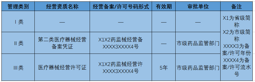 资质证书三证是什么意思_资质证书三证合一_资质证书是哪三证